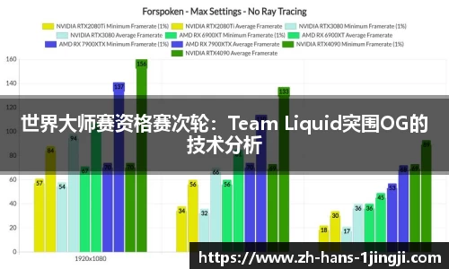 世界大师赛资格赛次轮：Team Liquid突围OG的技术分析